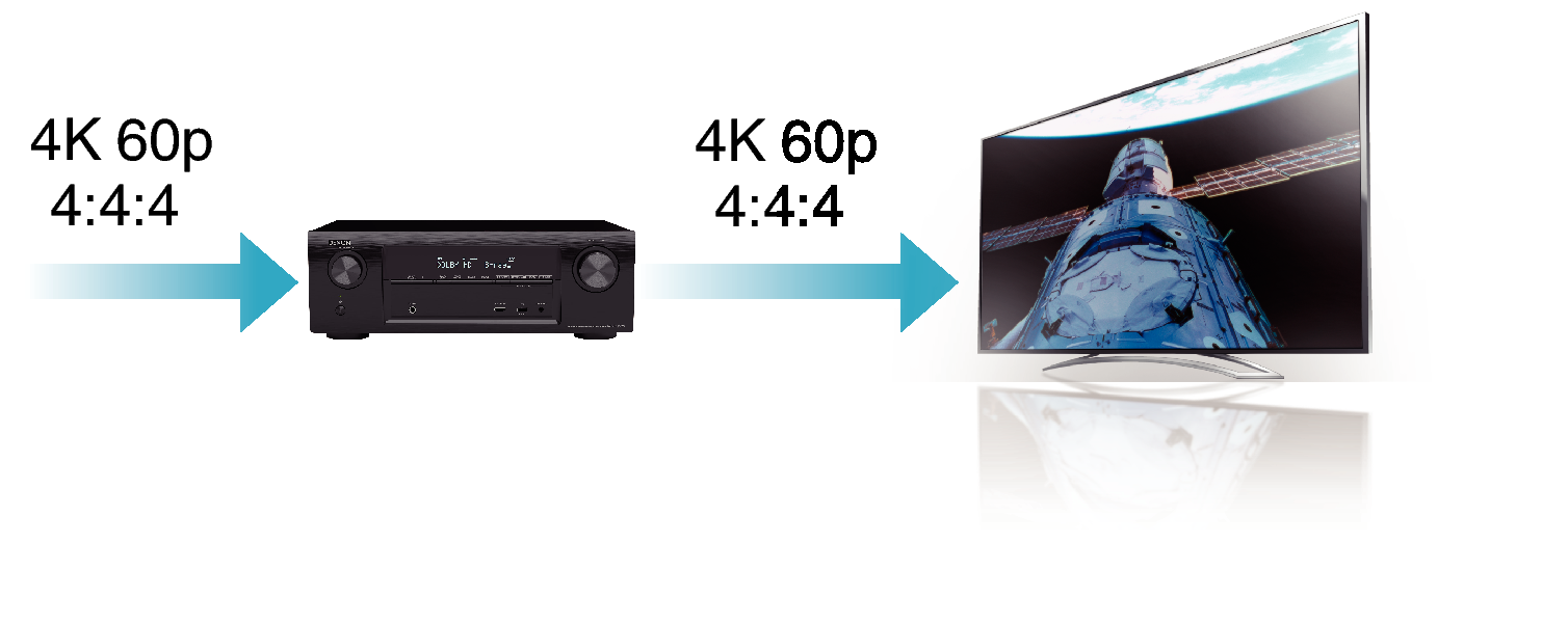 Feature1 AVR-X1100WE2